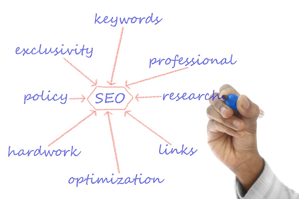 SEO strategy